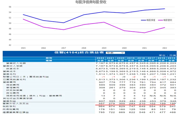 嘉實系統+作者整理