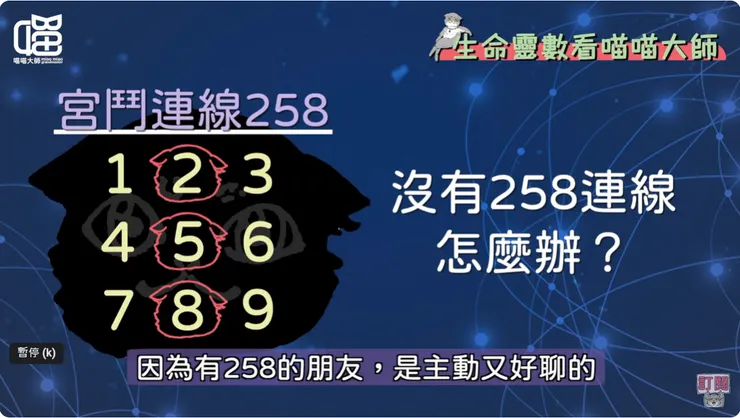 一秒認出生命靈數258連線