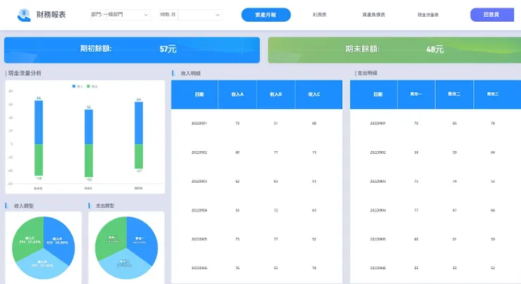 FineReport製作的財務報表