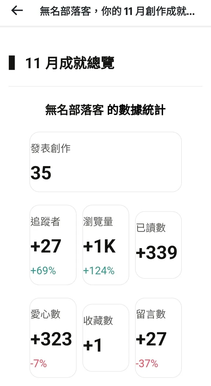 vocus｜新世代的創作平台