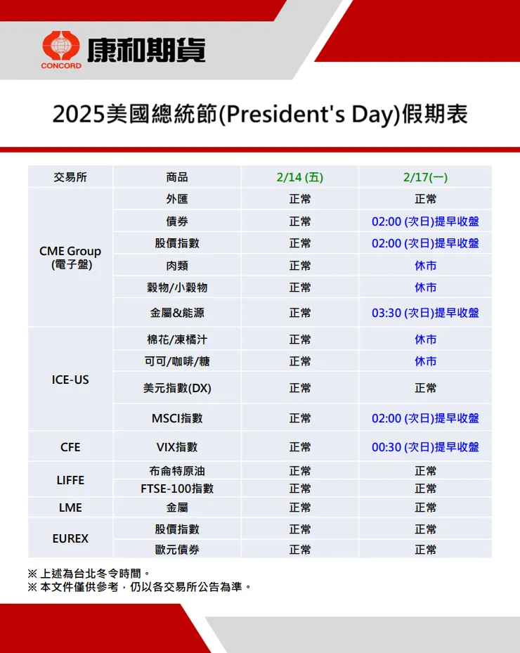 2025美國總統節休市表
