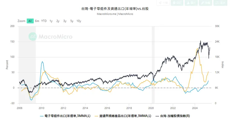 資料來源:財經M平方