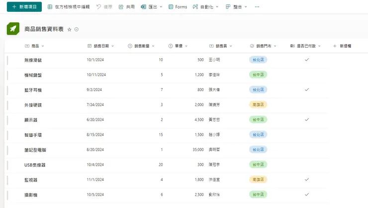 SharePoint List 操作介面簡潔直觀