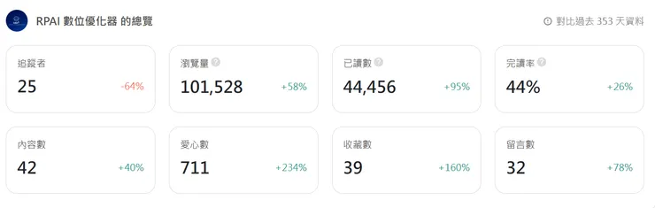 vocus|新世代的創作平台