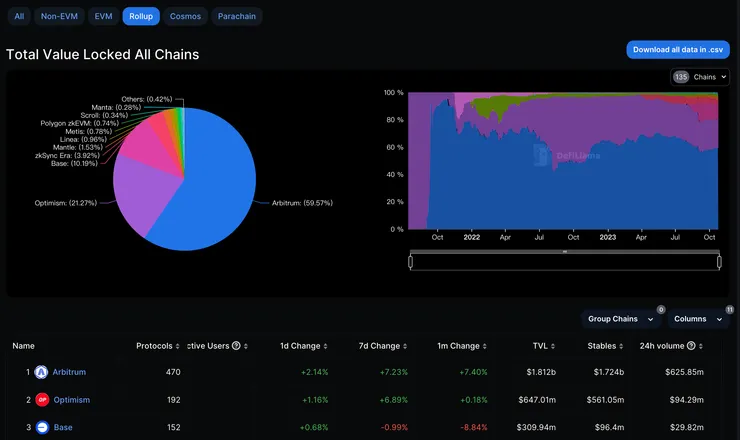 資料來源:Defillama