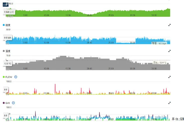 Garmin碼表側錄資訊