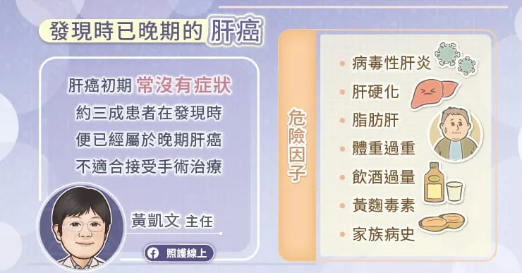 發現時為時已晚的肝癌