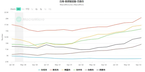 資料來源:財經M平方