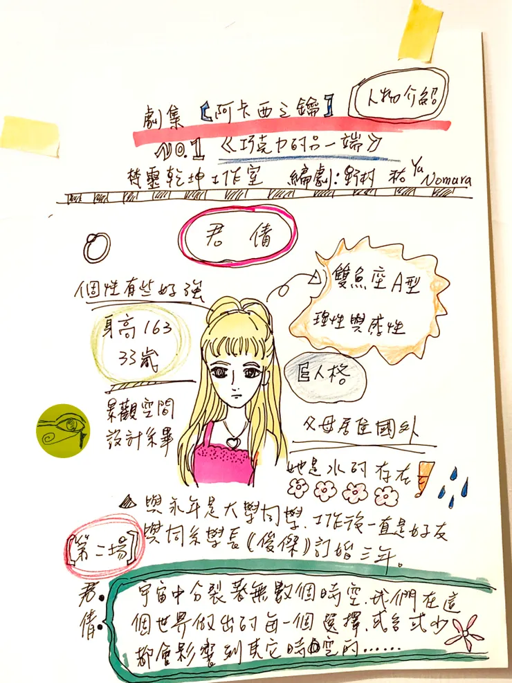 《巧克力的另一端》人物介紹：君倩  圖文 | 野村 祐