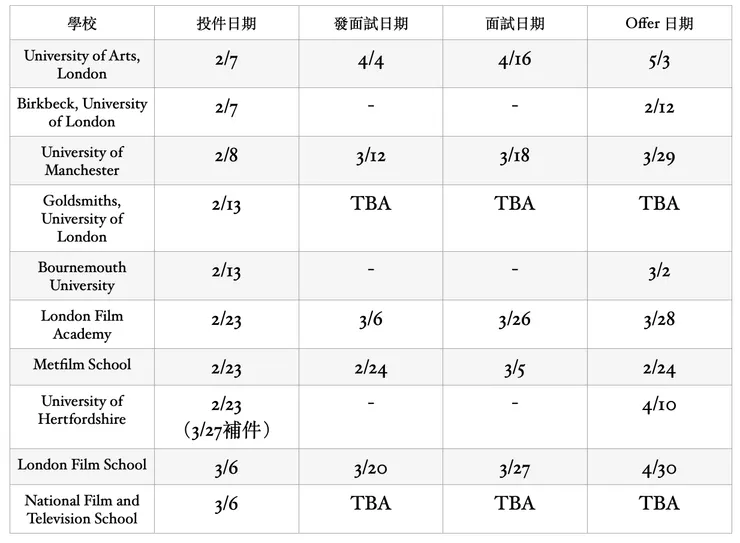 我的申請詳細時程