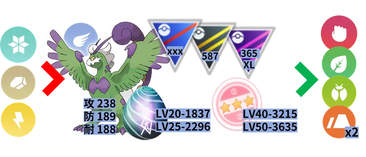 妖精之夢_龍捲雲體質