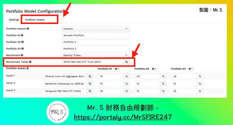 圖片來源：Portfolio Visualizer