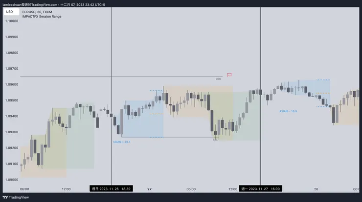紐約反轉的Daily profile03