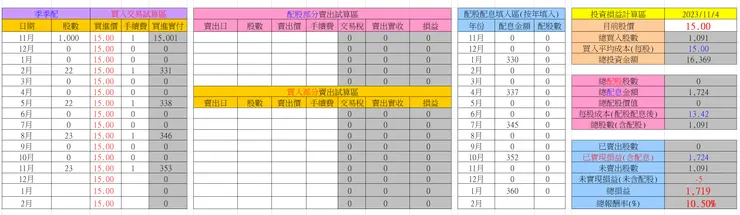 每季再配息所以每季再投入