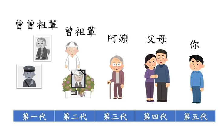 一般的五代家族