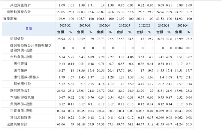 取材自GoodInfo 亞力電機