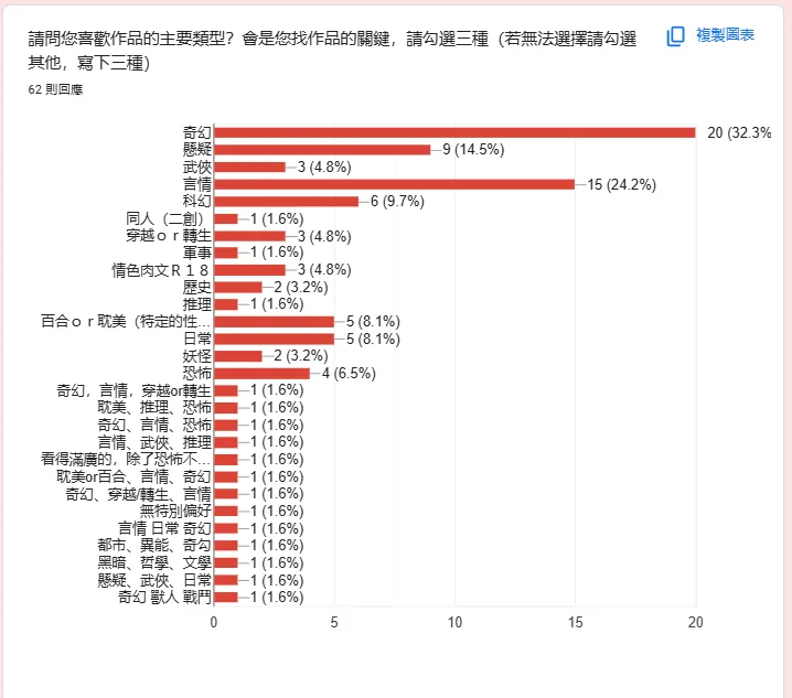 vocus|新世代的創作平台