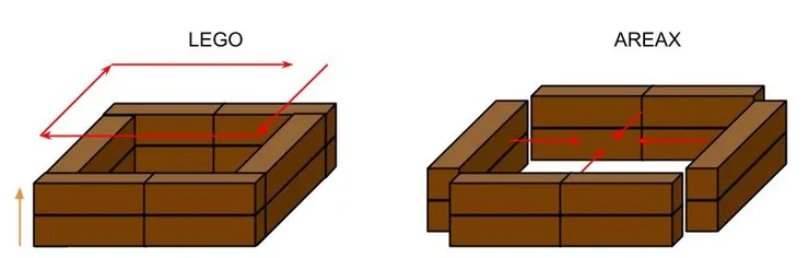 Fig. LEGO v.s. AREAX
