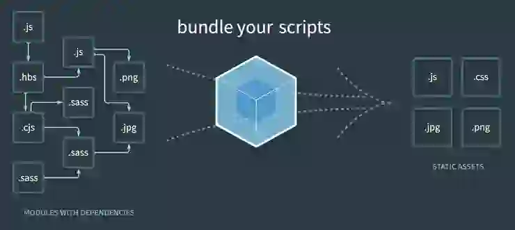 CSS 筆記 | Sass/SCSS