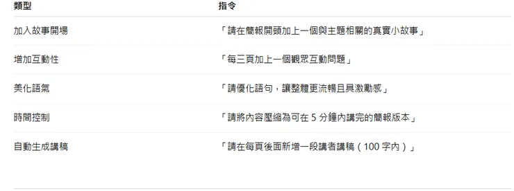 實用補充指令集（可混搭使用）