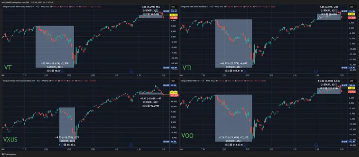 tradingview整理