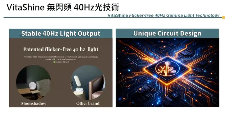 VitaShine明智燈的無閃頻40Hz光技術