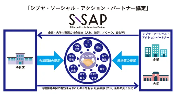 圖片來源：渋谷区官網