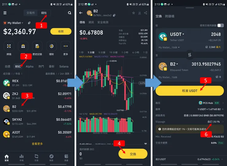 Binance交易所｜幣安Alpha有搞頭？從零開始，新手操作指南，使用心得