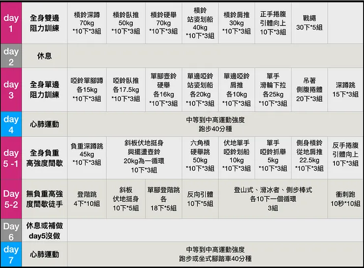 自己平常在做的訓練菜單,每次做完也是滿累的。