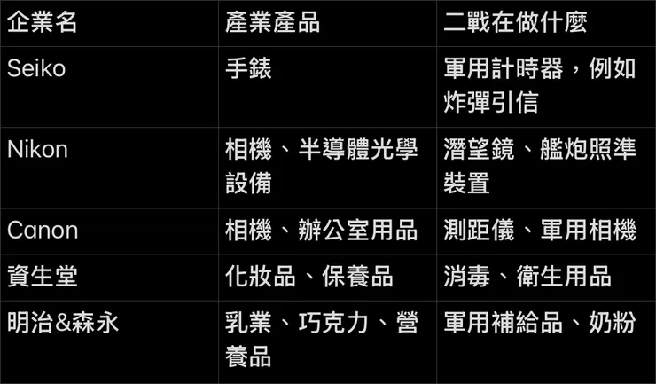 東京的百年企業