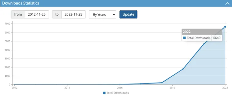 vocus|新世代的創作平台