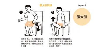 擷自《換上原子習慣腦》