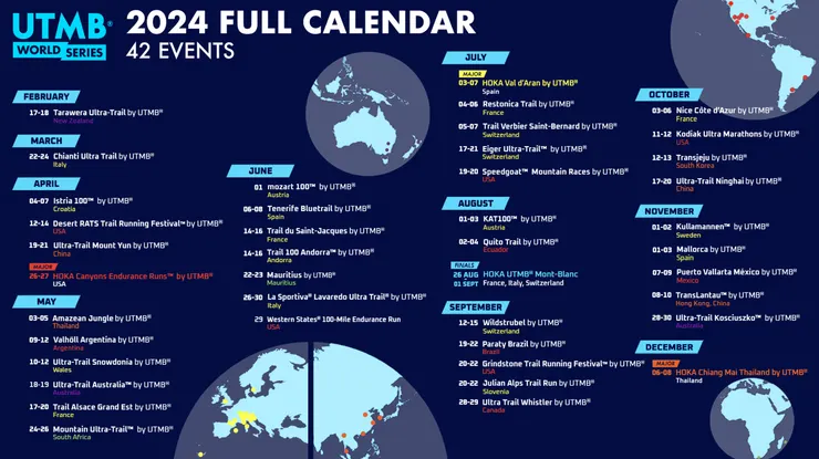UTMB世界系列賽賽程