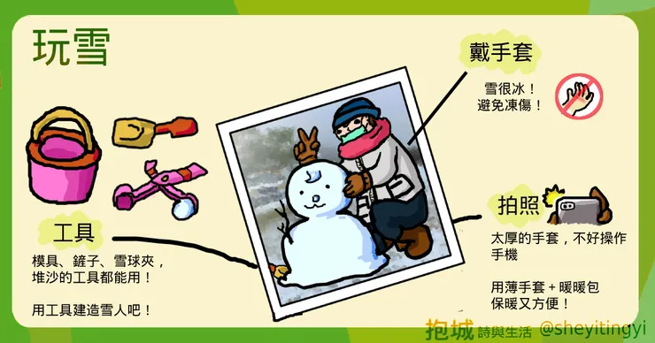 玩雪小撇步。(整理/繪製:抱城。)