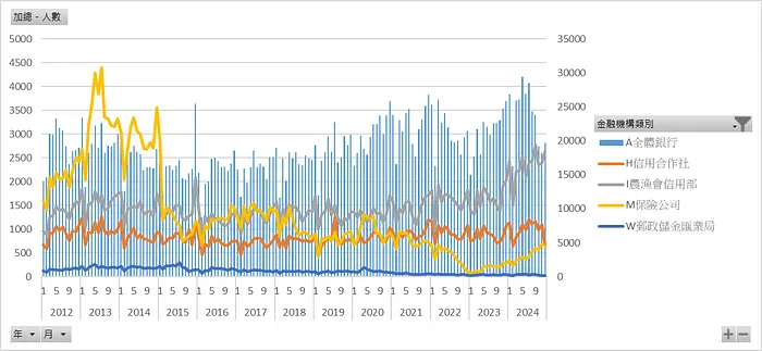 房貸新增授信人數_金融機構類別