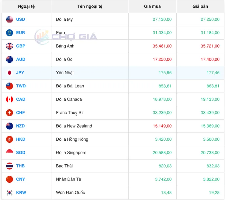 10/14越南當地黑市匯率