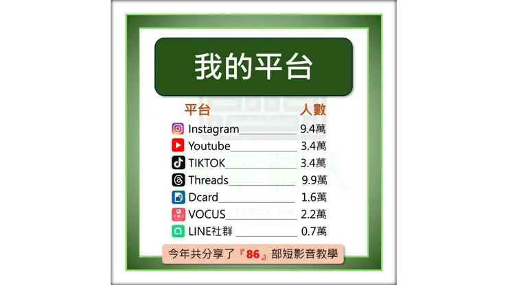 vocus｜新世代的創作平台