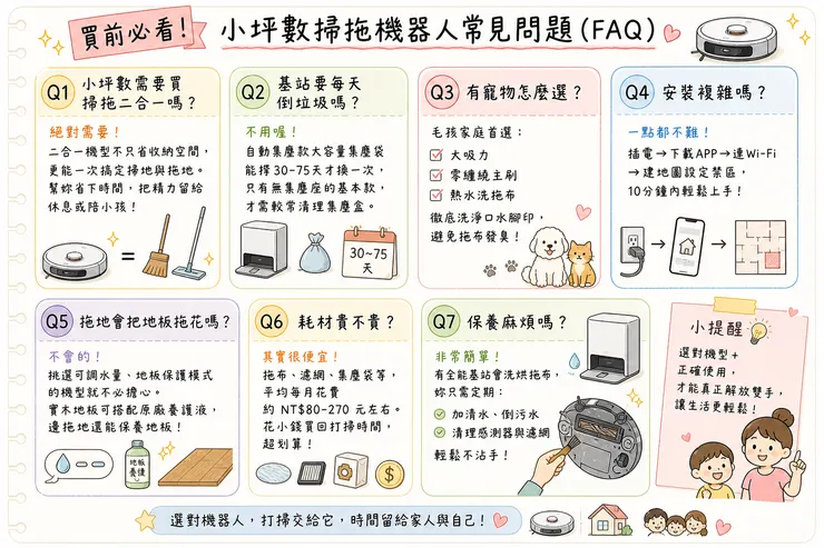 小坪數掃拖機器人常見問題FAQ｜買前必看！掃拖二合一值得買嗎？基站要每天倒垃圾？有寵物怎麼選？拖地會傷地板、耗材費用、保養、安裝 30-50坪寶媽一次解答