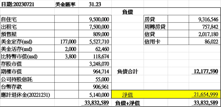 balance sheet 20230721