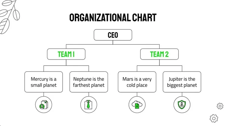 02 組織圖｜③&nbsp;各組別組織圖｜有圖示