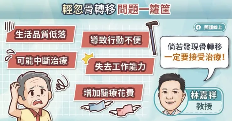 輕忽骨轉移問題一籮筐