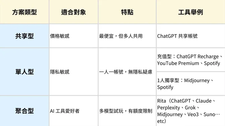 GamsGo方案比較表