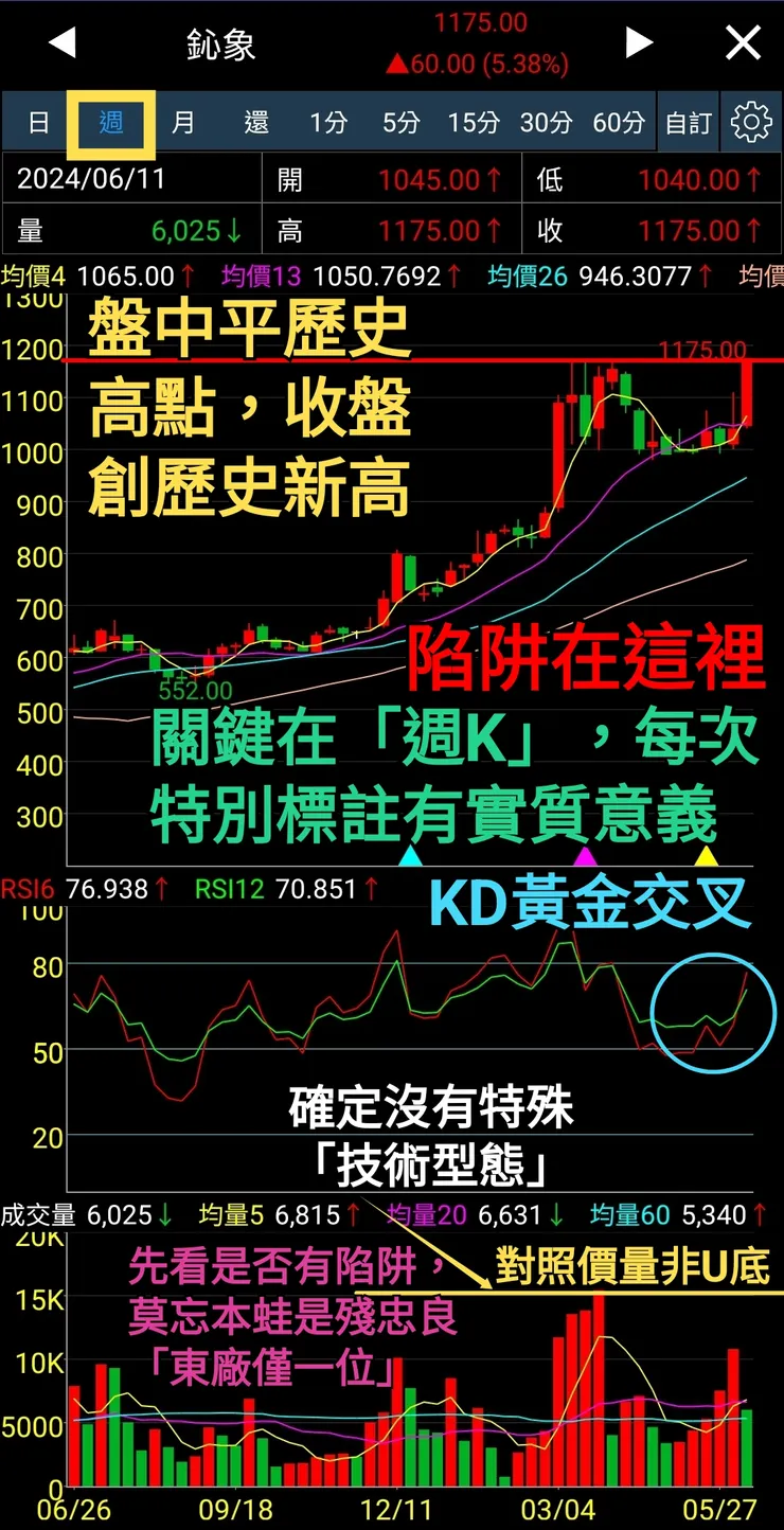 第一階段，排除特殊「技術型態」，因為「技術型態」＞指標，若已成特殊型態，到時指標什麼矛盾都沒用。