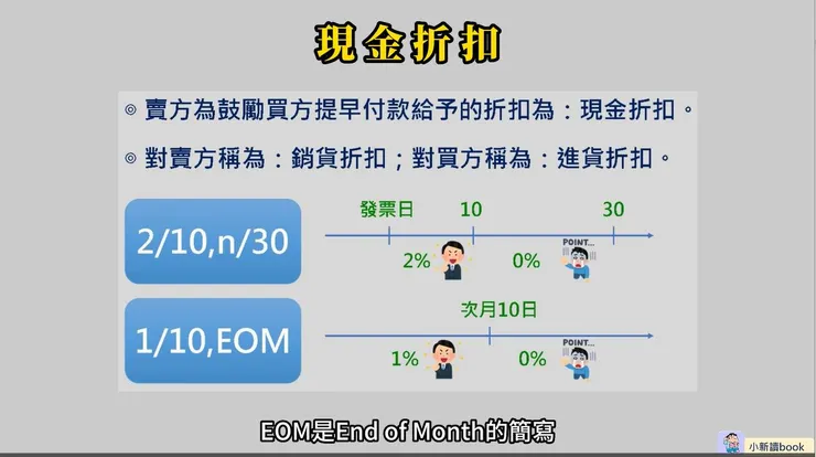 現金折扣的例子。