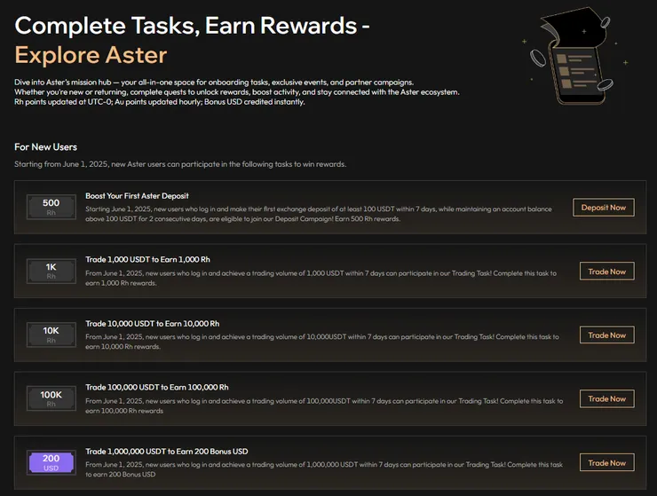 Binance交易所｜去中心化的永續合約交易平台 Aster 使用教學