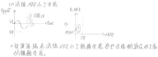延遲交易造成MAE小的交易被消除