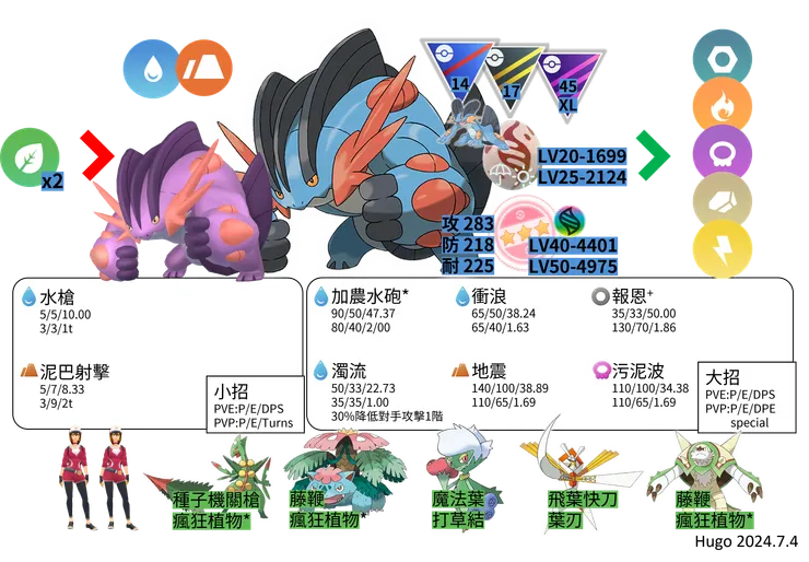 超級巨沼怪對戰資料