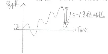 回檔時停損示意圖