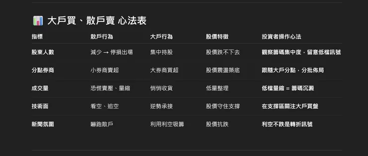 圖片來源：查爾斯整理