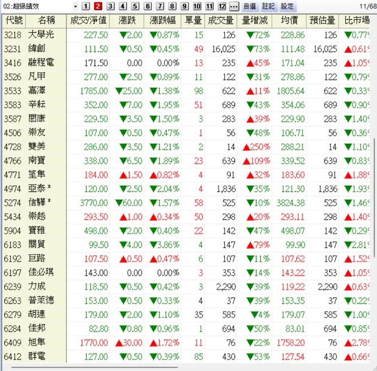 vocus|新世代的創作平台